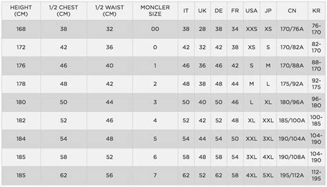 moncler puffer jacket size chart.